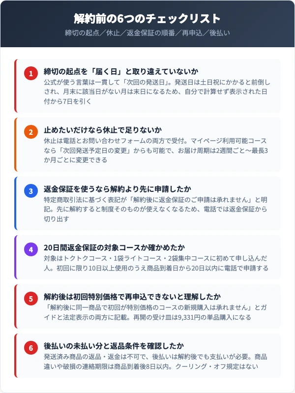 BBBを解約する前に確認すべき6つのチェックリスト