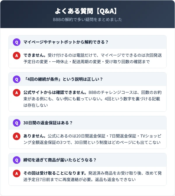 BBBの解約に関するよくある質問