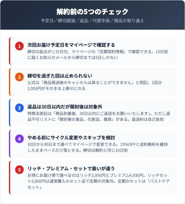 解約前に確認すべき5つのチェックリスト