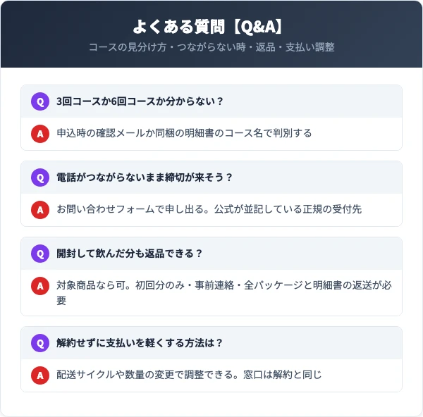 ブレッシュの解約に関するよくある質問