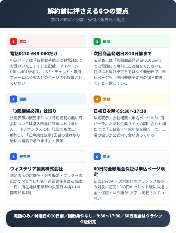 ブリアンの解約前に押さえる6つの要点