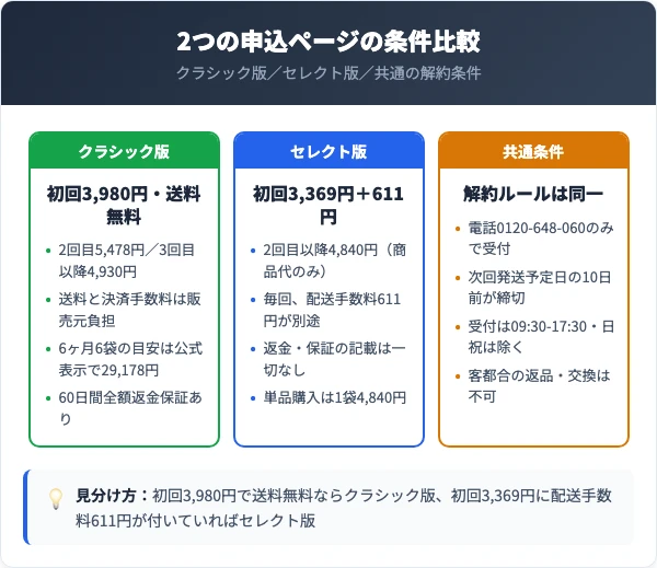 ブリアンの定期コース料金と2つの申込ページの違い