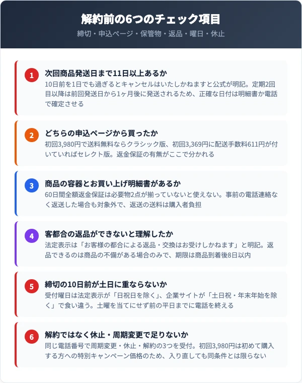 ブリアンを解約する前に確認したい6つのチェック項目
