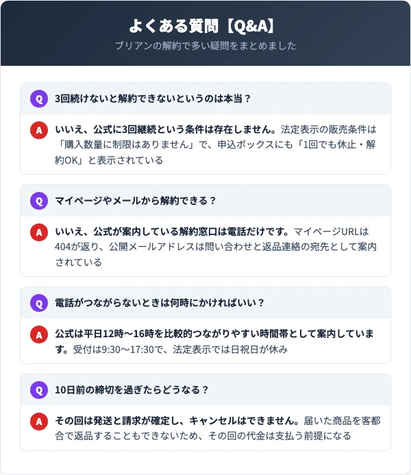 ブリアンの解約に関するよくある質問【Q&A】