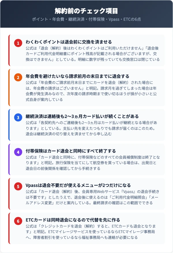 セディナカード解約前に確認すべきチェック項目をまとめた図