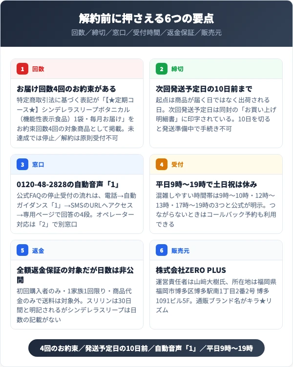 シンデレラスリープの解約前に押さえる6つの要点