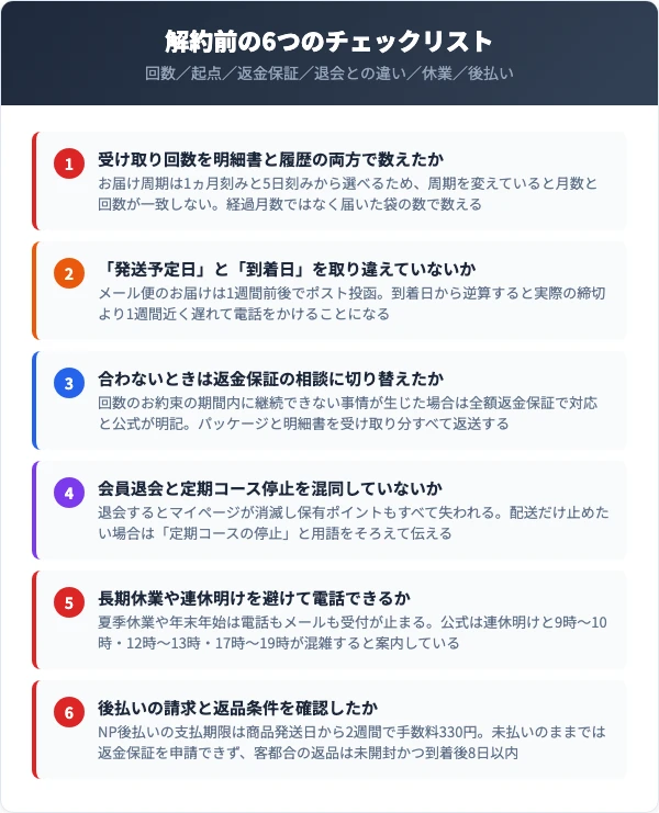 シンデレラスリープを解約する前に確認すべき6つのチェックリスト
