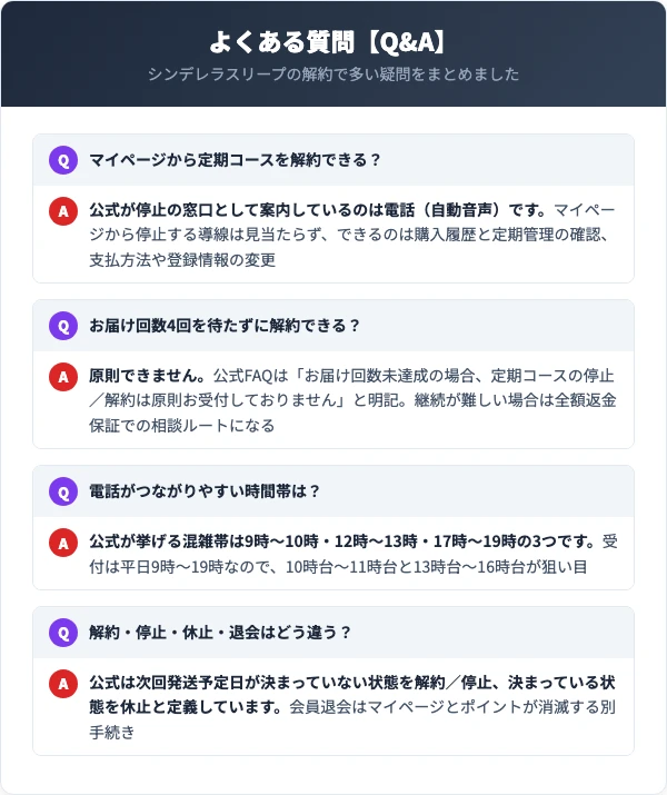 シンデレラスリープの解約に関するよくある質問