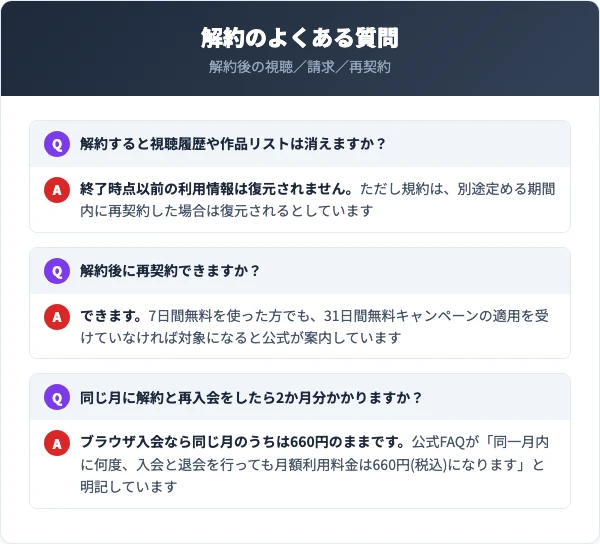 dアニメストアの解約でよくある質問（視聴履歴・再契約・同一月内の入退会）