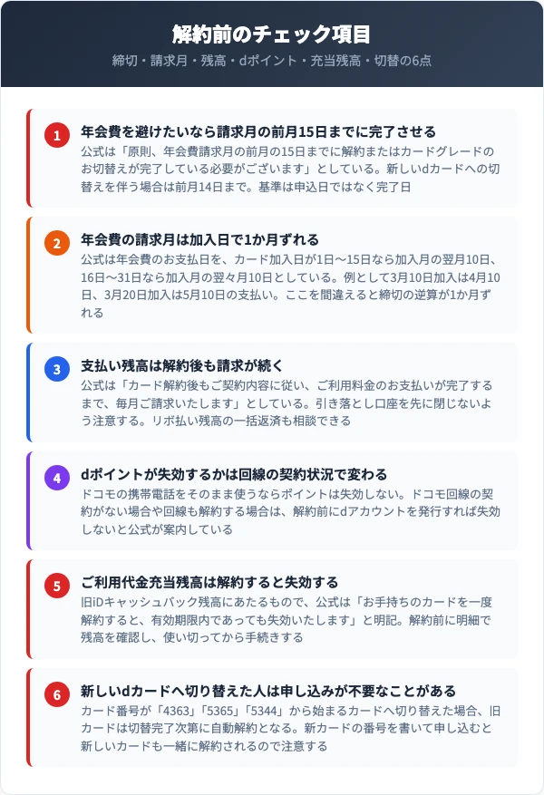 dカードを解約する前に確認しておくチェック項目の図
