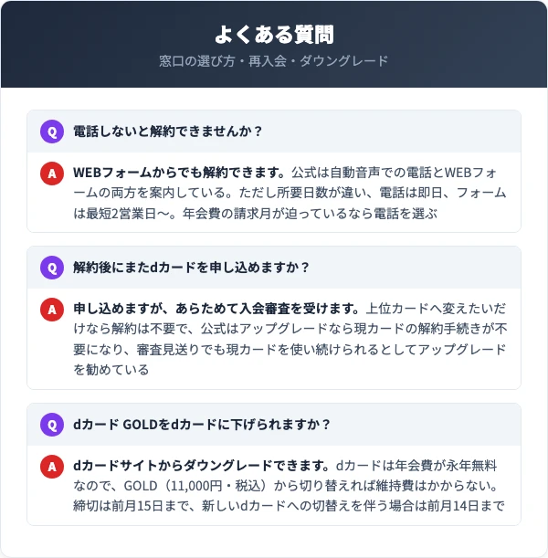 dカードの解約に関するよくある質問をまとめた図
