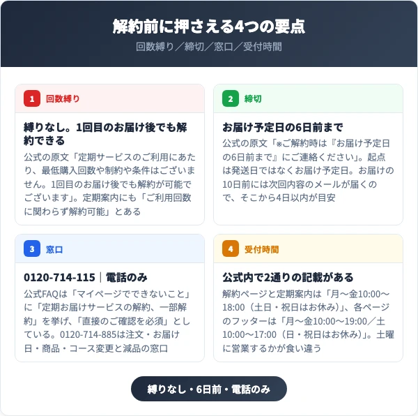 ディセンシアの解約前に押さえる4つの要点（回数縛り・締切・窓口・受付時間）