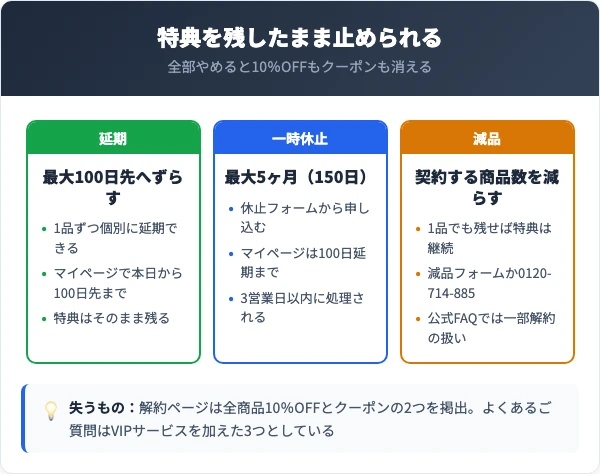 ディセンシアで解約せずに止める3つの方法（延期・一時休止・減品）の比較