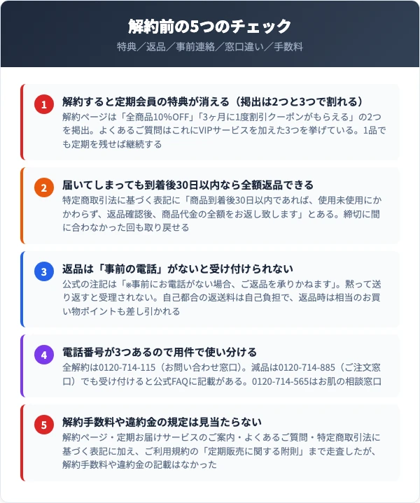 ディセンシアの解約前チェック5項目（特典・返品・事前連絡・窓口違い・手数料）