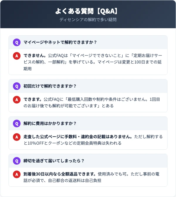 ディセンシアの解約でよくある質問（ネット解約・初回解約・費用・締切超過）