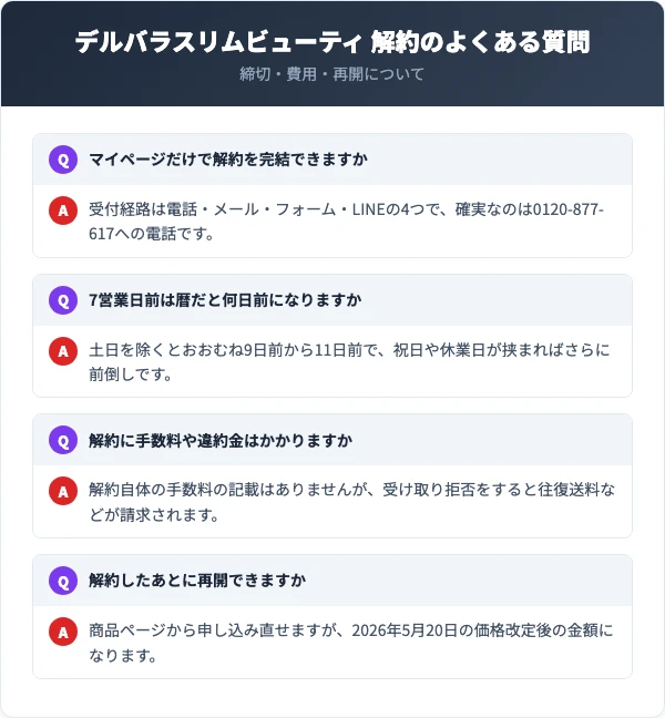 デルバラスリムビューティの解約に関するよくある質問