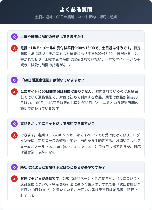 ディアモストアイラッシュの解約に関するよくある質問