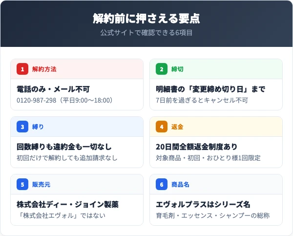 エヴォルプラス解約前に押さえる6つの要点