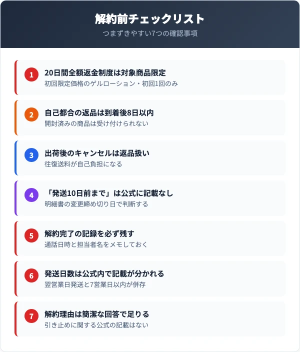 エヴォルプラスの解約前に確認すべき7つの注意点