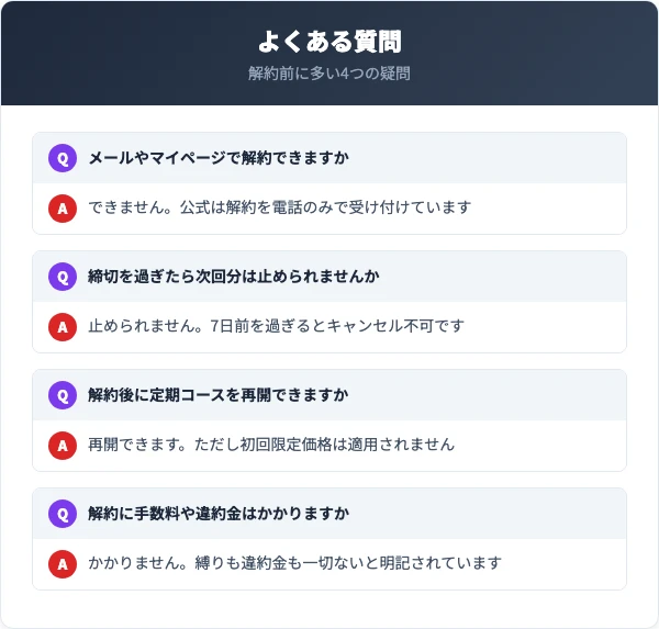エヴォルプラスの解約に関するよくある質問