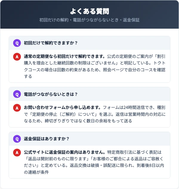 初回解約・つながらないとき・返金保証についてのQ&Aを並べた図