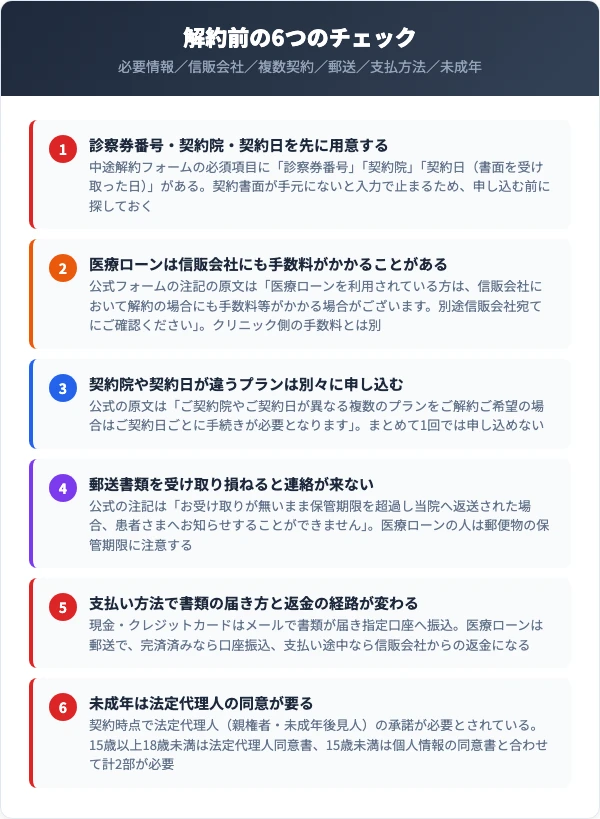ゴリラクリニックの解約前チェック6項目(必要情報・信販会社・複数契約・郵送・支払方法・未成年)