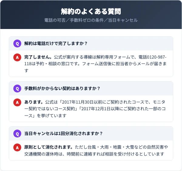 ゴリラクリニックの解約に関するよくある質問(電話の可否・手数料ゼロの条件・当日キャンセル)