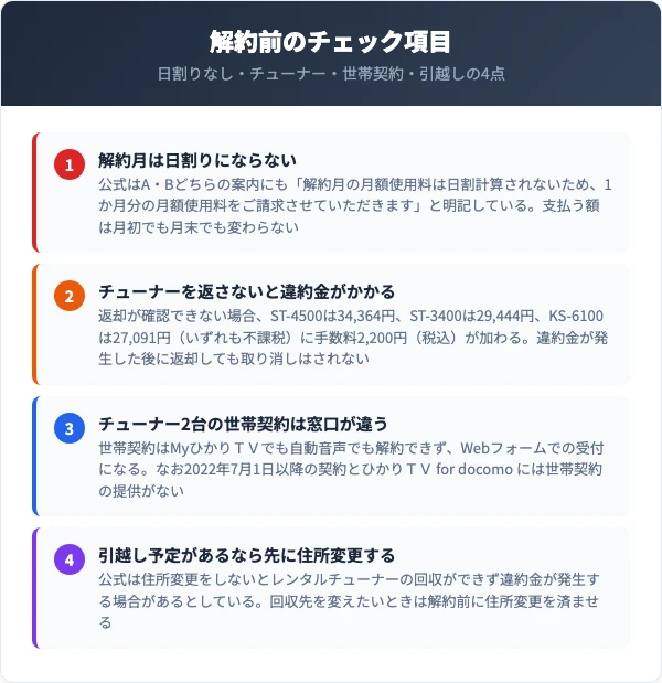 日割り・違約金・世帯契約・引越しという4つの確認事項を並べた図