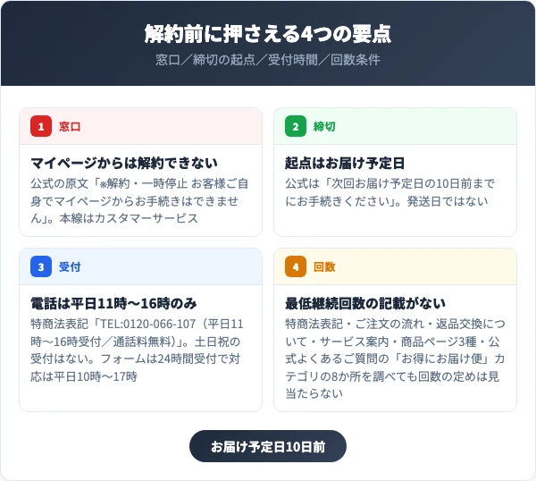 ヒップルン解約前に押さえるべき4つの要点