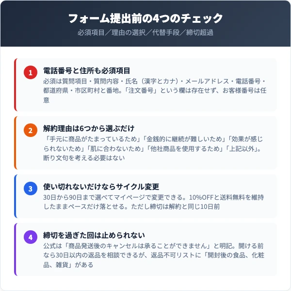 解約フォームの入力項目と、やめる前の選択肢