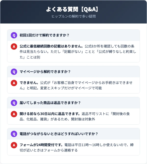 ヒップルン解約に関するよくある質問
