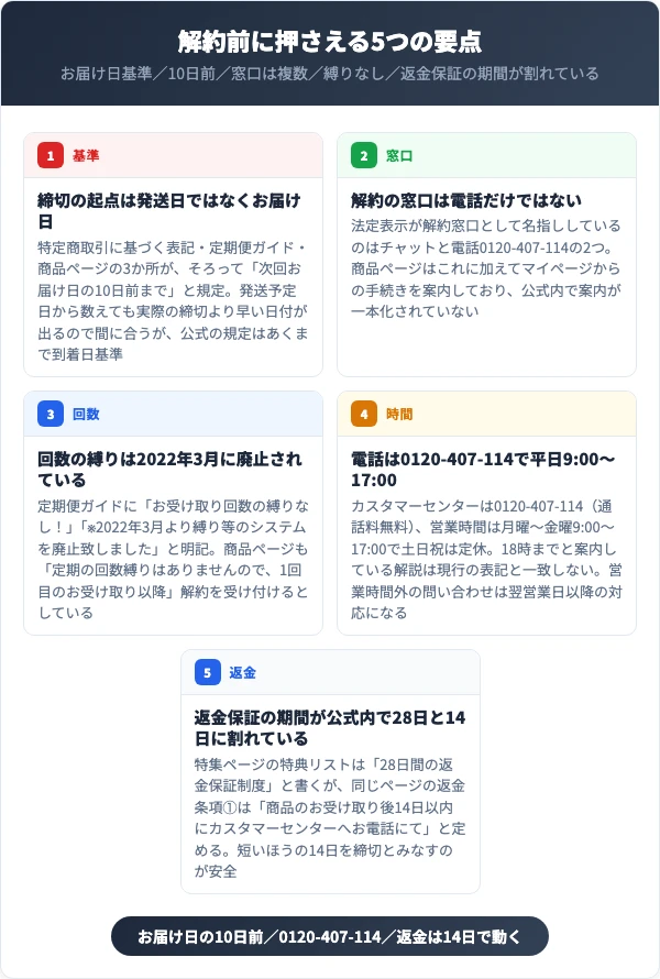 ホスピピュアVIOの解約前に押さえる5つの要点