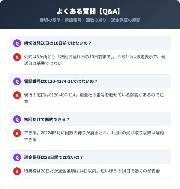 ホスピピュアVIOの解約に関するよくある質問