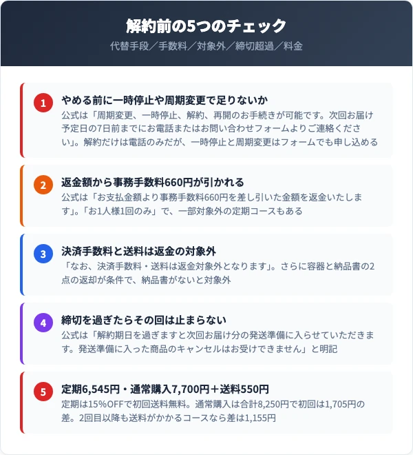 薬用イビサクリームの解約前の5つのチェック
