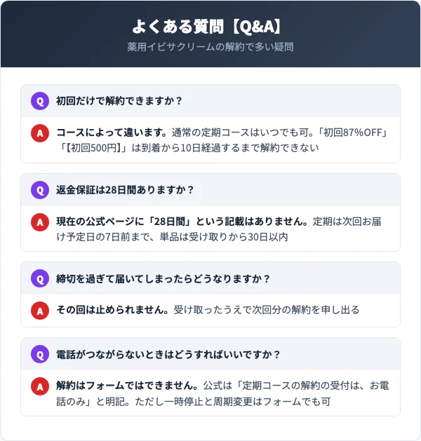 薬用イビサクリームのよくある質問【Q&A】