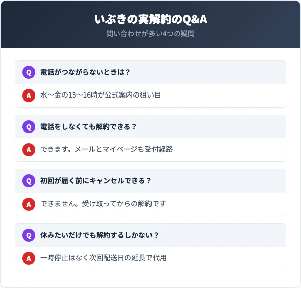 いぶきの実の解約に関するよくある質問