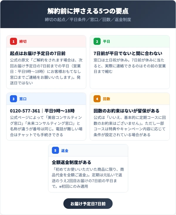 I'm PINCH（アイムピンチ）の解約前に押さえる5つの要点
