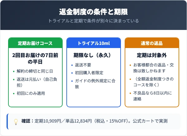 I'm PINCH（アイムピンチ）の返金制度の条件と期限