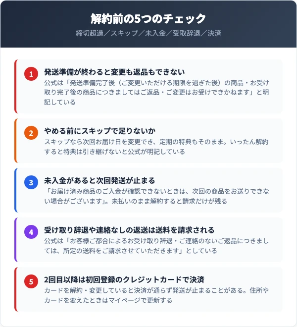 I'm PINCH（アイムピンチ）の解約前の5つのチェック