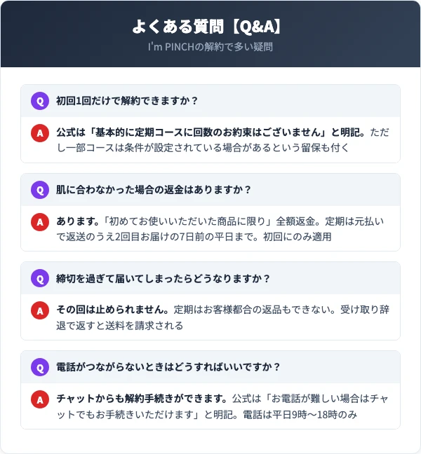 I'm PINCH（アイムピンチ）のよくある質問【Q&A】