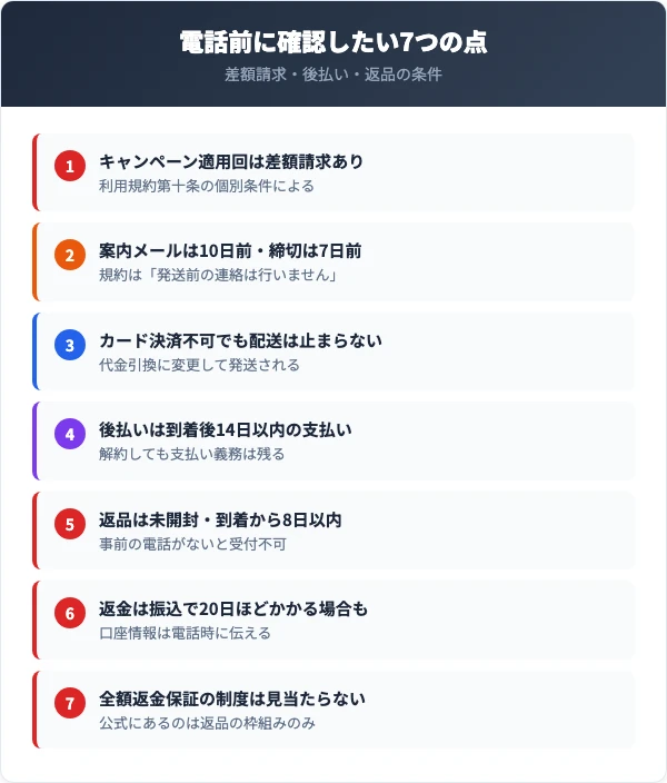 電話をかける前に確認したい7つのポイント
