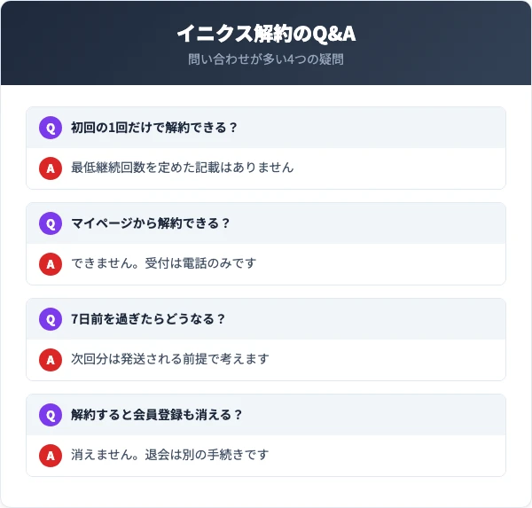 イニクスの解約に関するよくある質問（Q&A）