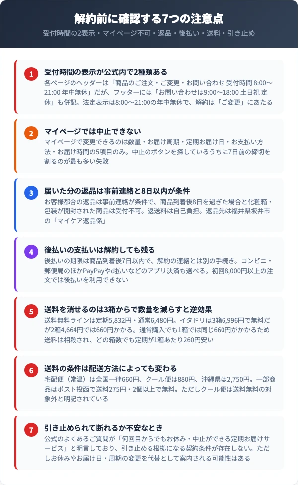 締切の起点や返品条件など解約前に確認する項目のチェック図