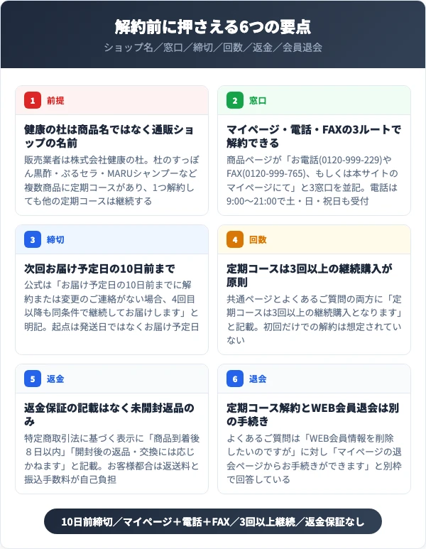 健康の杜の解約前に押さえる6つの要点