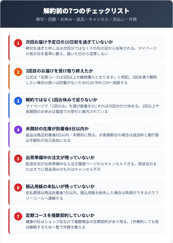 健康の杜の解約前に確認すべき7つのチェックリスト