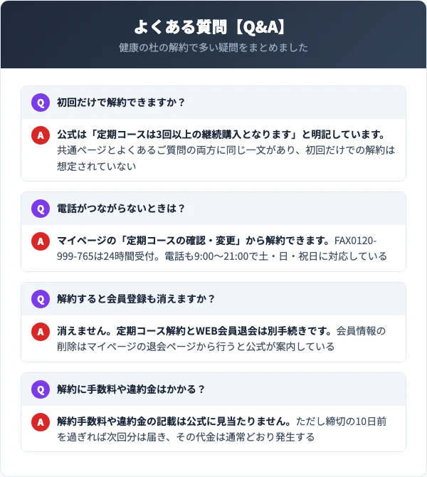 健康の杜の解約に関するよくある質問