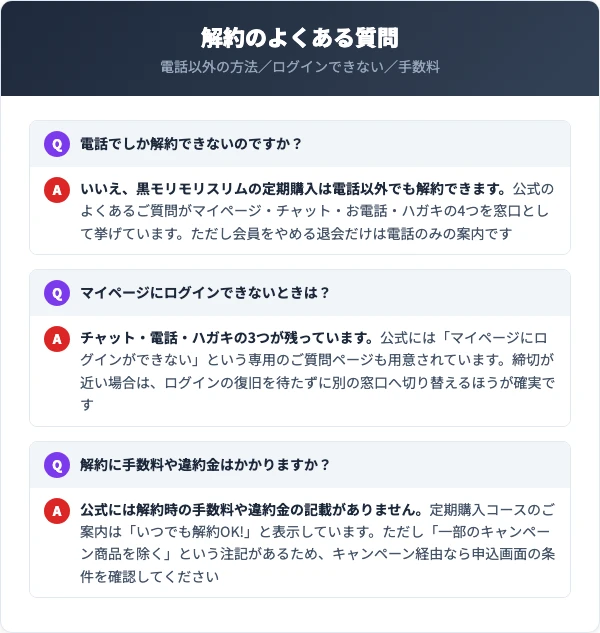 黒モリモリスリムの解約でよくある質問(電話以外の解約方法・マイページにログインできないとき・手数料や違約金の有無)