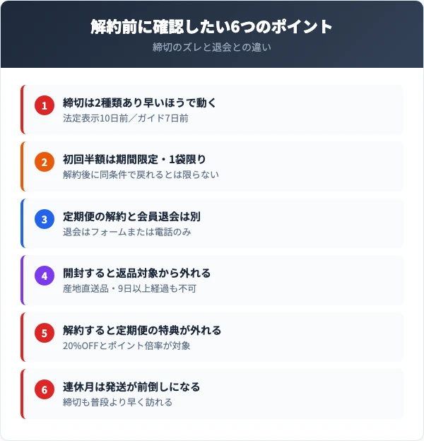 解約前に確認したい6つのポイント