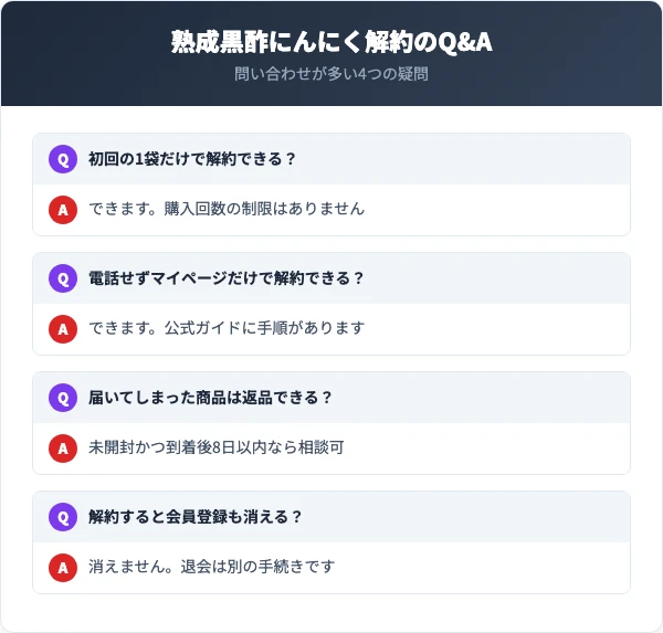熟成黒酢にんにく（健康家族）の解約に関するよくある質問（Q&A）