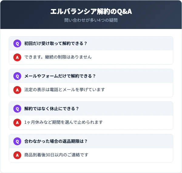 エルバランシアの解約に関するよくある質問（Q&A）